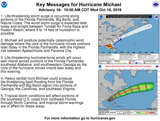 National Hurricane Center 10 a.m. Key Messages Slide