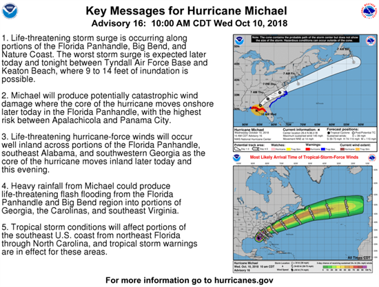 National Hurricane Center 10 a.m. Key Messages Slide National Hurricane Center 10 a.m. Key Messages Slide