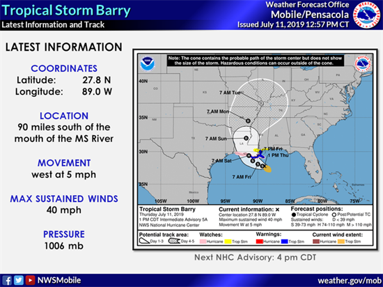 Tropical Storm Barry update
