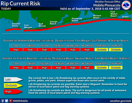 Tropical Storm Gordon Rip Current Risks Tropical Storm Gordon Rip Current Risks