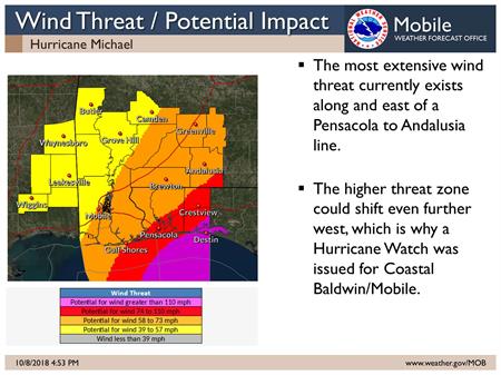Hurricane Michael Wind Chart Hurricane Michael Wind Chart