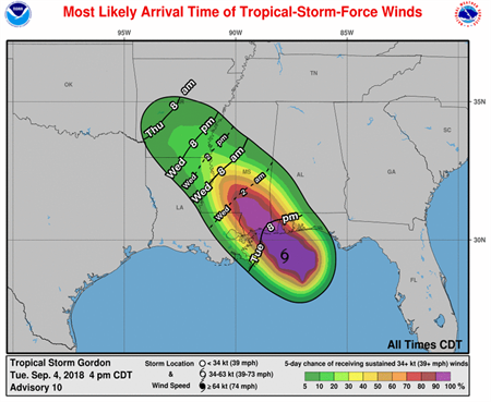 Tuesday 7 p.m. Tropical Storm Gordon Winds Timing Tuesday 7 p.m. Tropical Storm Gordon Winds Timing